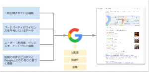 algorism-local-seo