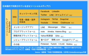 latest-version-Social-media-in-Japan