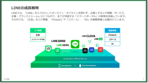 line-marketing-strategy