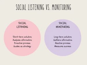 Sociallisteningvs_monitoring