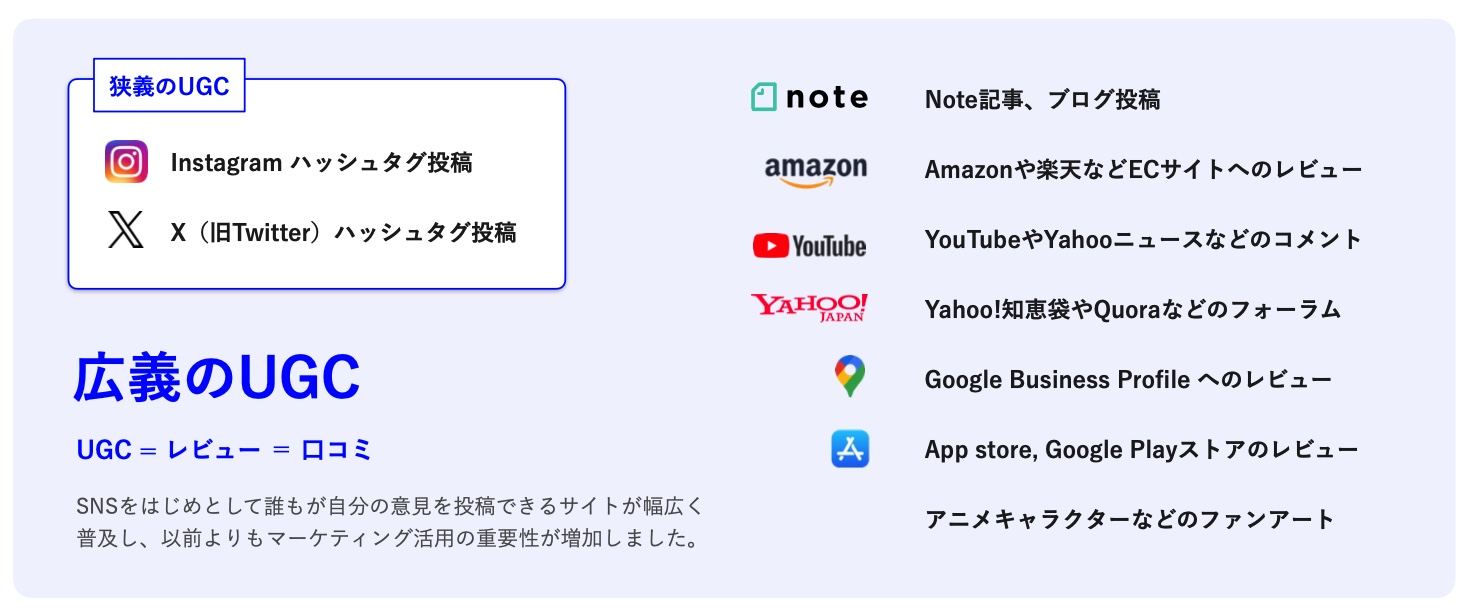 UGCの分類と定義に関する説明