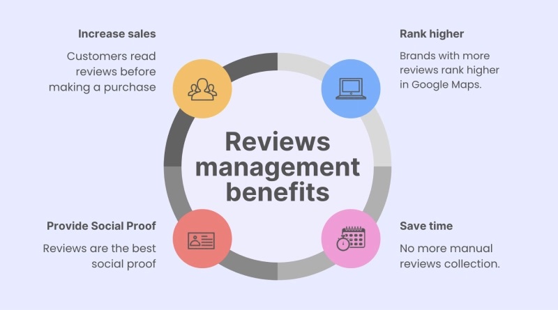 reviews-management-benefits