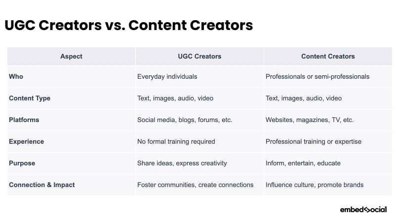 ugc-creators-vs-content-creators