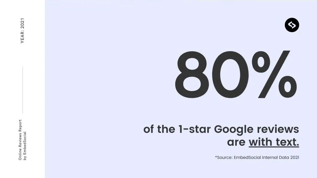1-star-google-reviews-with-text-1-1024x576.jpeg