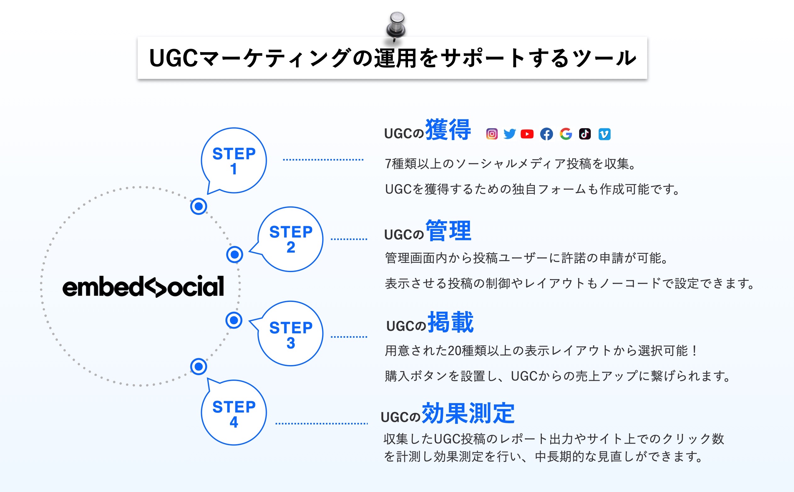 EmbedSocialはUGCマーケティングの運用をサポートするツールです
