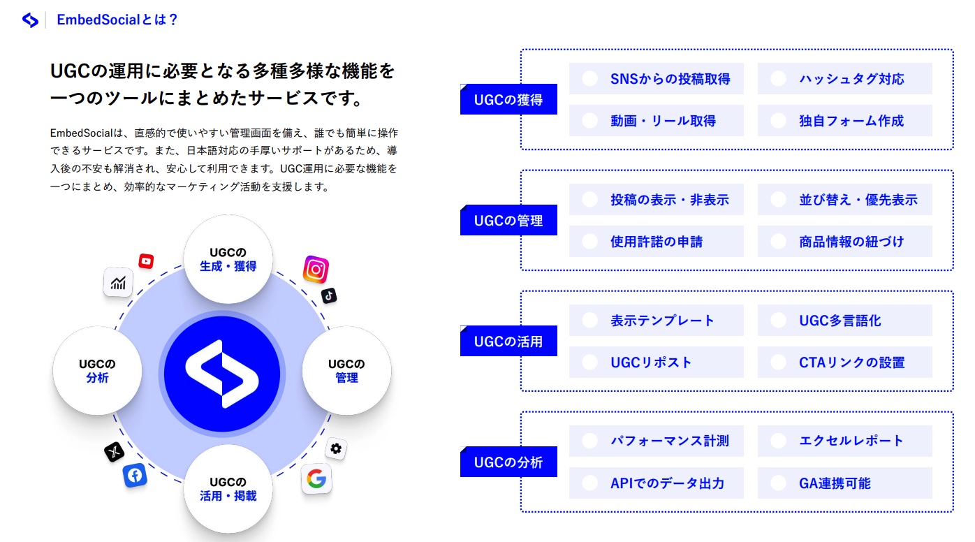 UGCマーケティングにおけるステップ