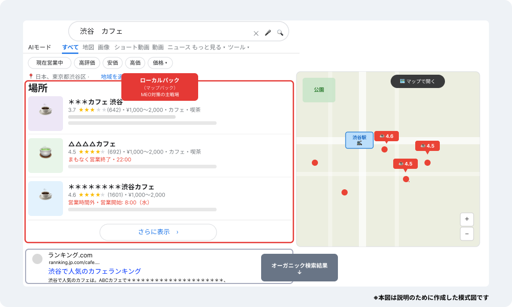 MEO対策で上位表示を狙う完全ガイド2026年版｜ローカルSEO対策11の秘訣