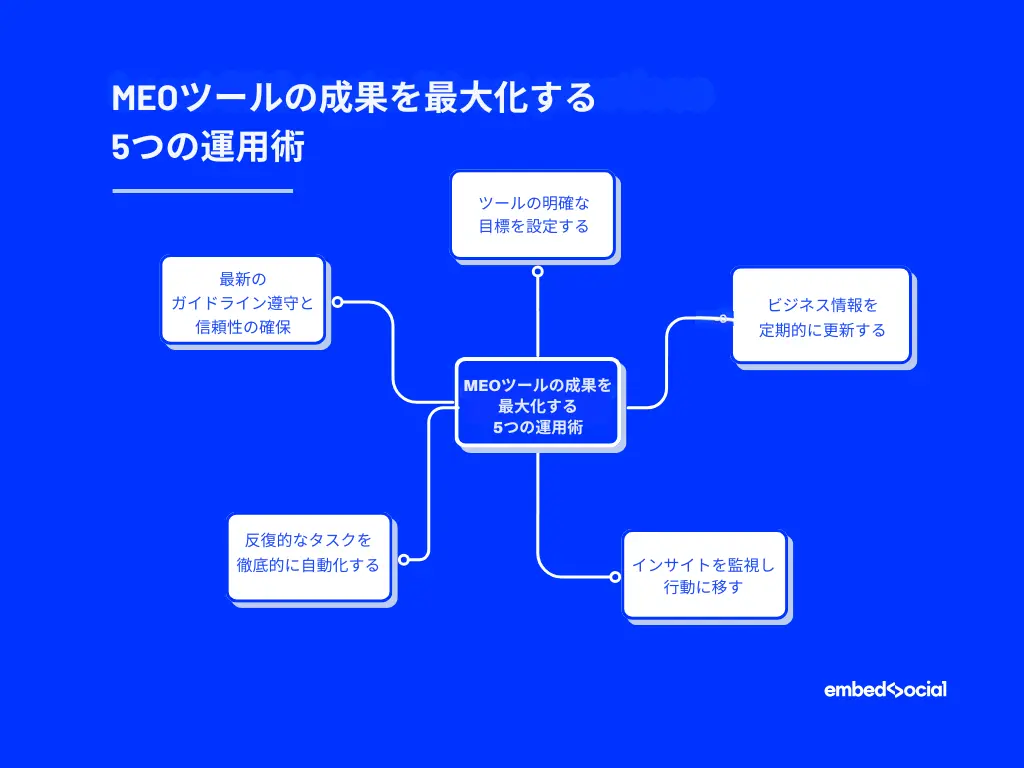 MEOツールの5つの運用術
