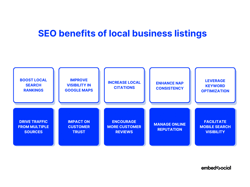 diagram showcasing the seo benefits of local business listings