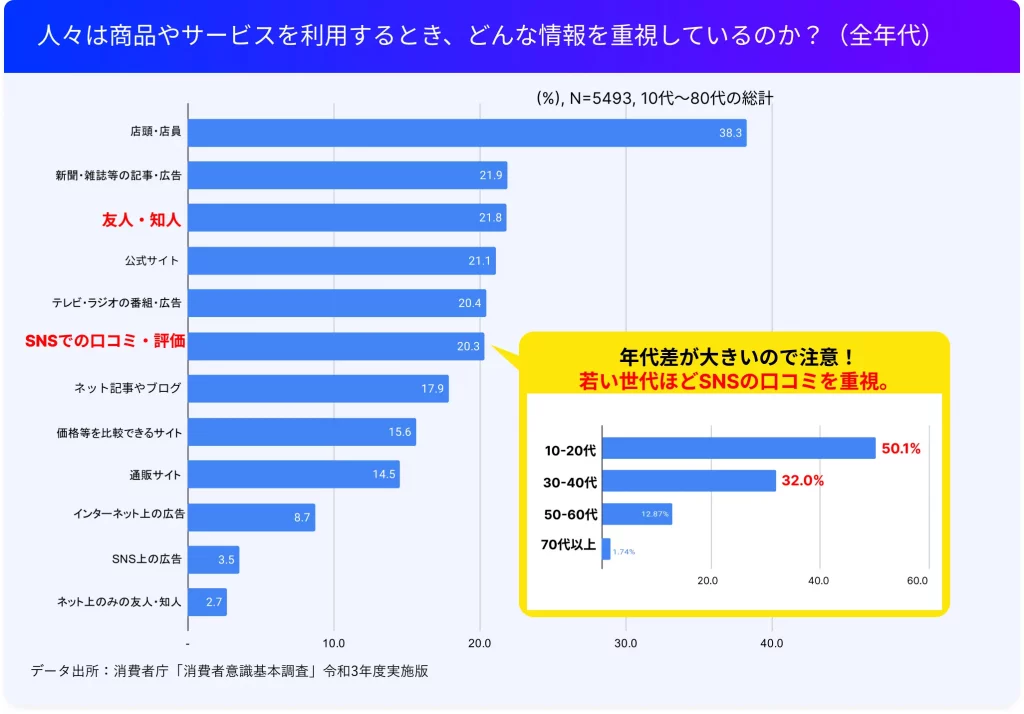 参考にしている情報源統計データ