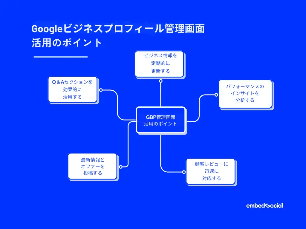 Googleビジネスプロフィール管理画面 活用のポイント