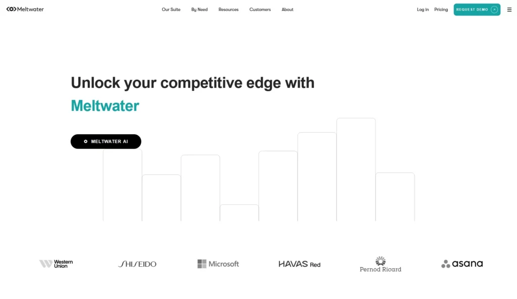 meltwater landing page