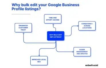 mind-map-bulk-update-gbp-listings