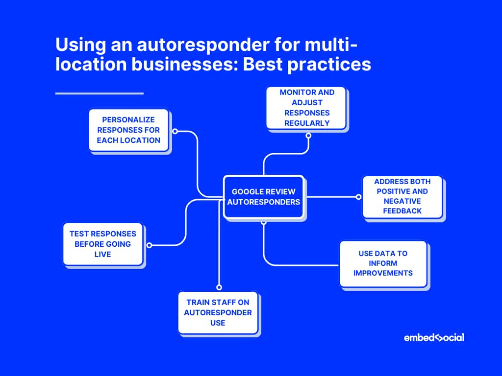 Benefits of Google autoresponder