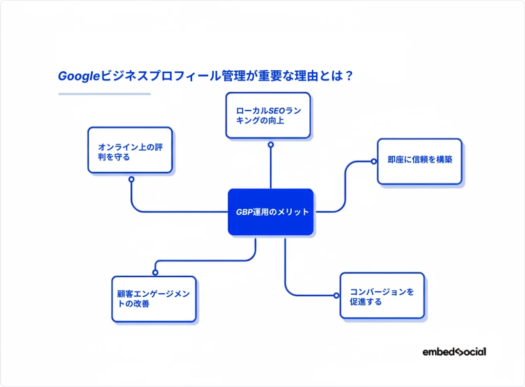 GBP管理が必要な理由