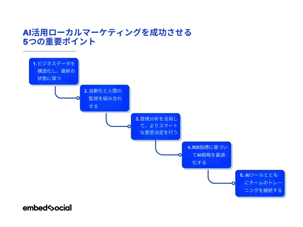 AI活用ローカルマーケティング成功のポイント