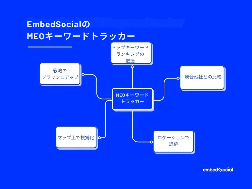 EmbedSocialのMEOキーワードトラッカー