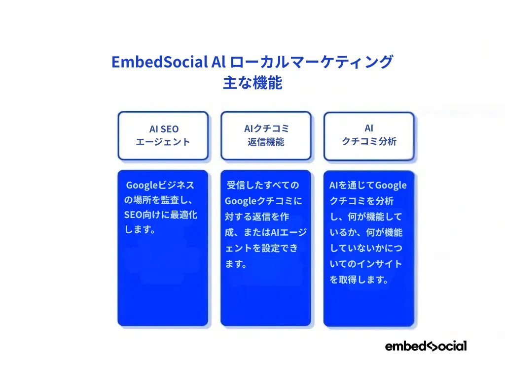 EmbedSocial for MEOの主なAI機能