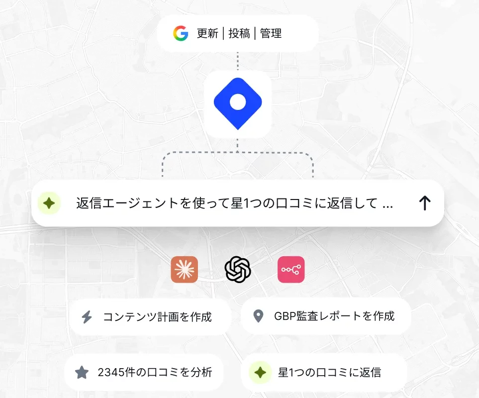 EmbedSocial for MEO-api-mcp-n8n