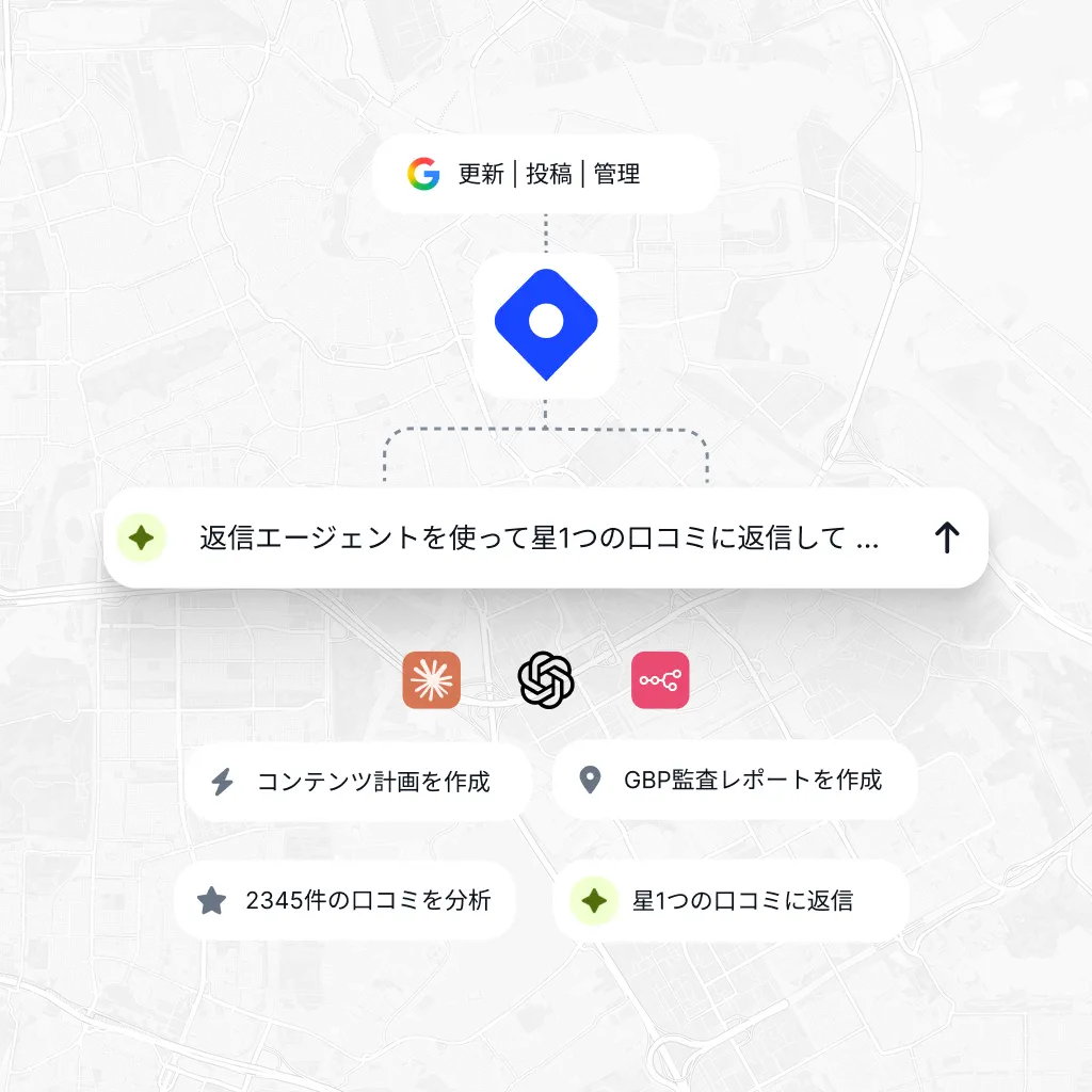 EmbedSocial for MEO-api-mcp-n8n