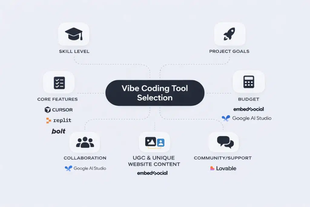 vibe-coding-tools-selection-criteria-1024x683.jpg