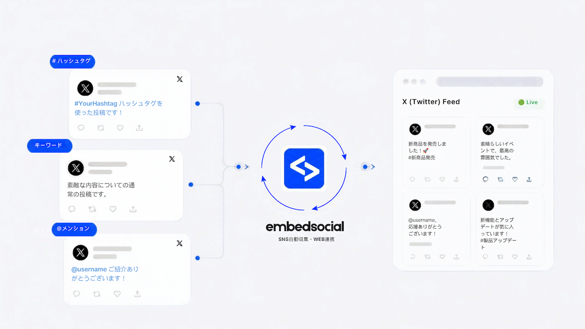 X(旧Twitter)のUGCはなぜ特別なのか:ハッシュタグが持つソーシャルプルーフの力と収集の考え方