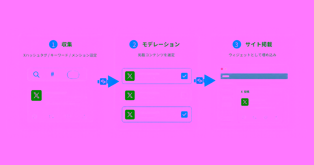 X収集フロー図