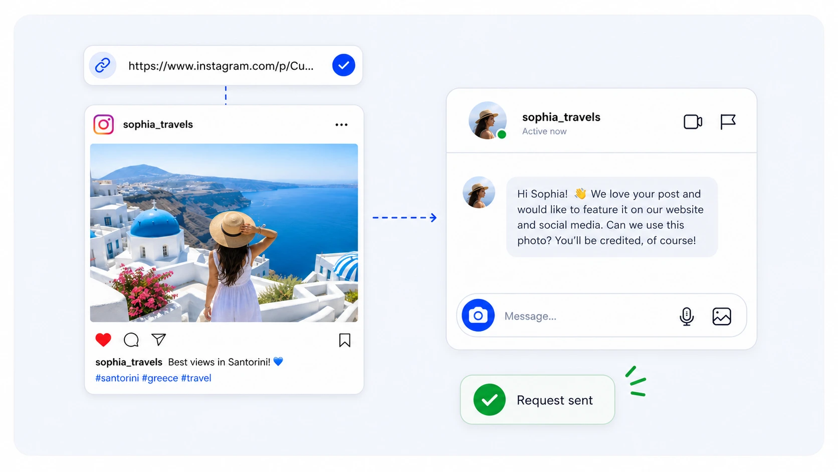 URLで追加されたInstagram投稿と、利用許諾をリクエストするダイレクトメッセージ